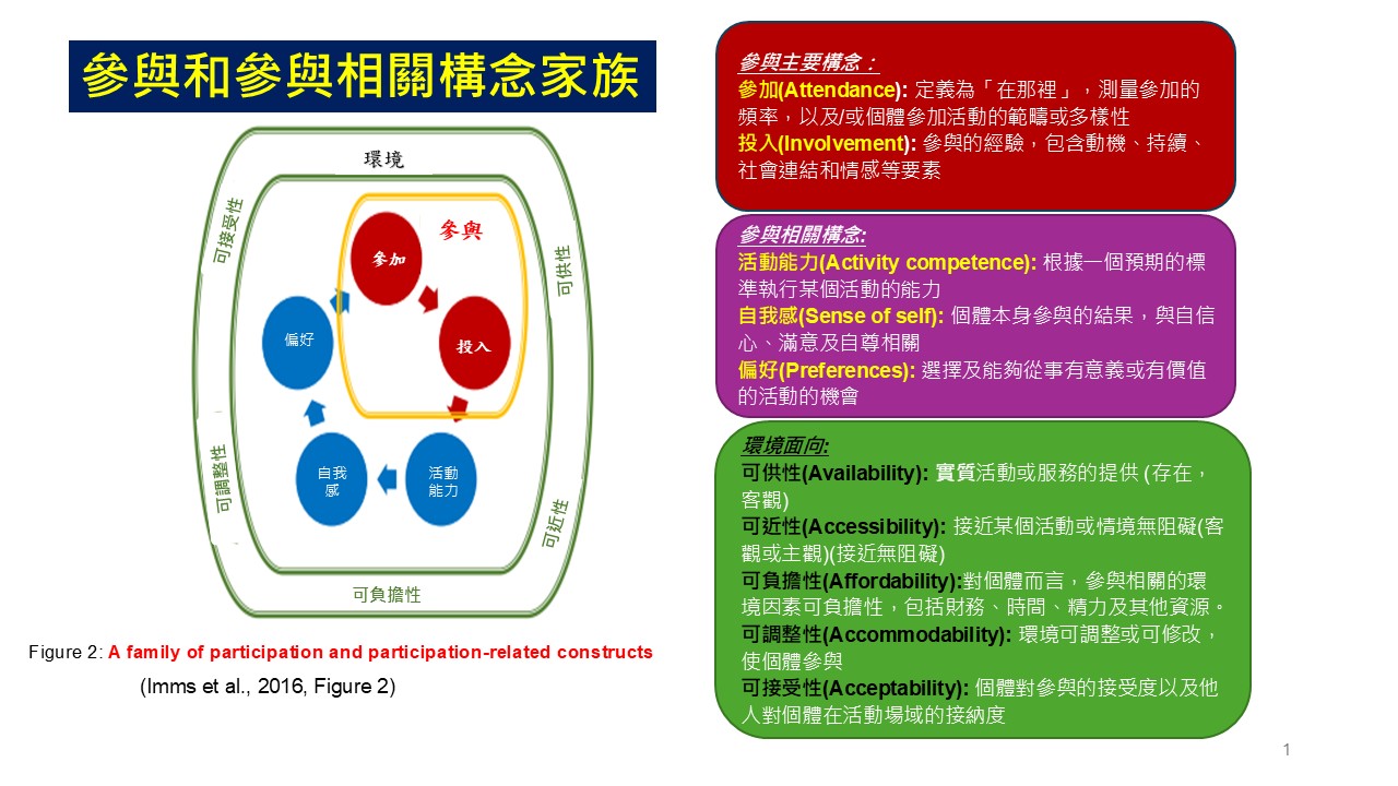 參與及參與相關構念家族