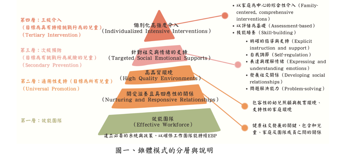 錐體模式